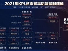 王者剑指银龙，2021KPL秋季赛季后赛12月2日热血开战！