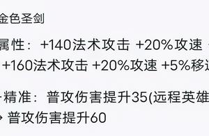 王者荣耀装备调整，发育路的寒冬要来了？