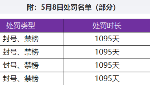 5月8日外挂专项打击公告