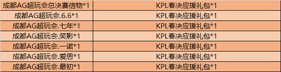 6月16日全服不停机更新公告：TS冠军福利来袭