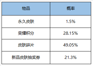 6月16日全服不停机更新公告：TS冠军福利来袭