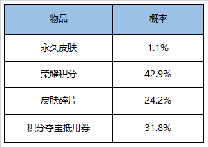 6月16日全服不停机更新公告：TS冠军福利来袭