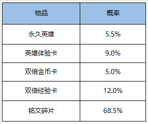 6月16日全服不停机更新公告：TS冠军福利来袭