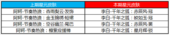 6月16日全服不停机更新公告：TS冠军福利来袭