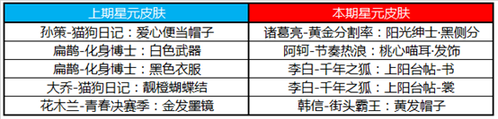 6月16日全服不停机更新公告：TS冠军福利来袭