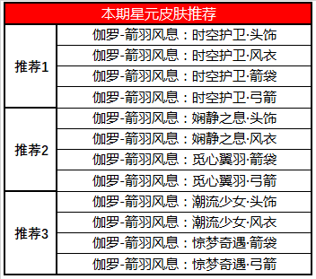 6月16日全服不停机更新公告：TS冠军福利来袭