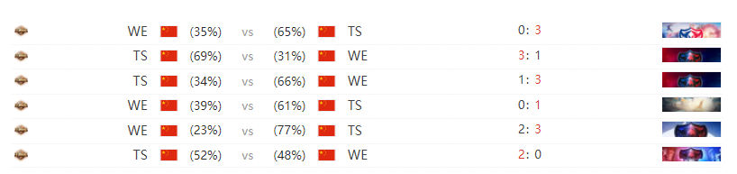 [赛事前瞻] TS vs 西安WE：强强相遇谁能笑到最后？