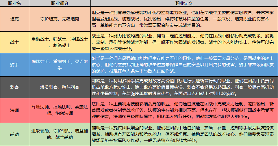 [策划有话说] 开启王者全明星计划 让每个英雄都能闪耀