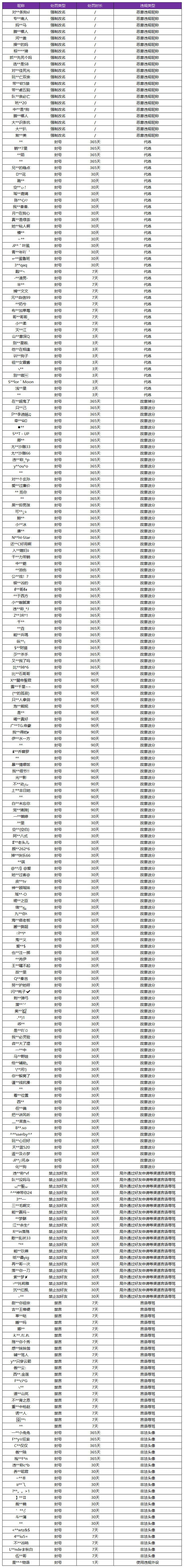 8月5日净化游戏环境声明及处罚公告 将会继续强化惩罚力度