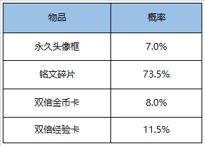 8月18日全服不停机更新（一）：TS冠军活动上线，典韦新星元来袭