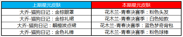 8月18日全服不停机更新（一）：TS冠军活动上线，典韦新星元来袭