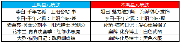 8月18日全服不停机更新（一）：TS冠军活动上线，典韦新星元来袭