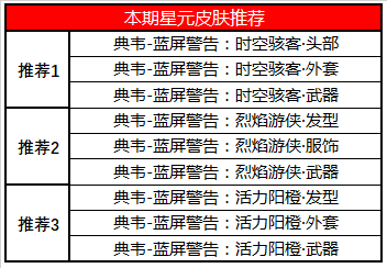 8月18日全服不停机更新（一）：TS冠军活动上线，典韦新星元来袭