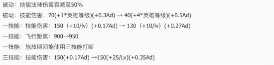 如何解决S24赛季马可波罗的“刮痧”问题？