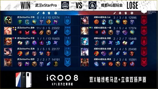 武汉eStar3：0战胜AG超玩会！易峥的公孙离很秀！