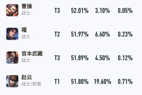 【宅家练英雄】玩赵云太无力？从零开始，教你用赵云制霸三路！