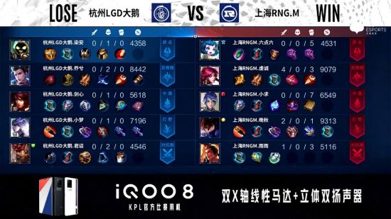 LGD大鹅3：2拿下RNGM！乔兮完成四连超凡，奕星太强了！