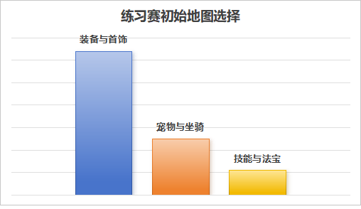 逐梦巅峰!《问道》电脑版首届全民乱斗今日打响