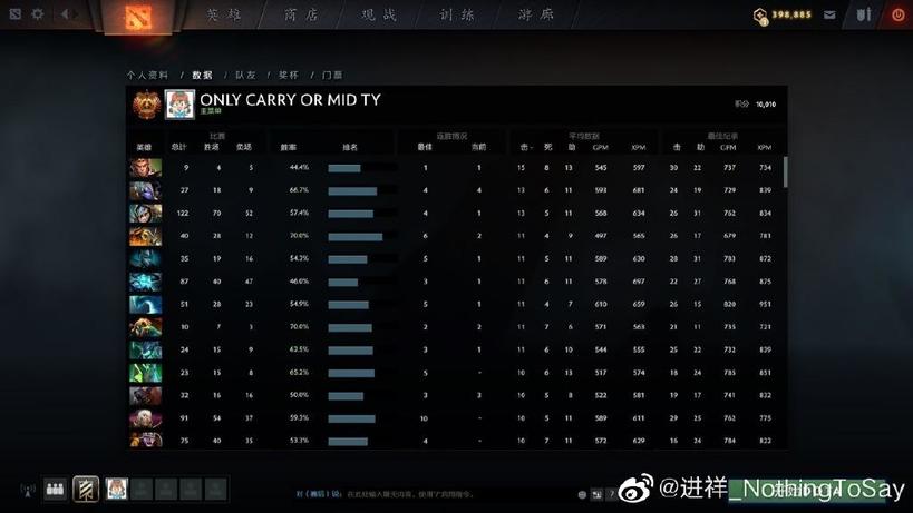 《dota2》双万分成就达成!nothingtosay又一账号天梯积分突破一万